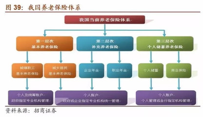 價值ETF: A股機構投資者全景圖(下) 機構投資者是資本市場的重要參與者,其投資動向是市場上的&ldquo;風向標&rdquo;。 五、券商自營 1、券商自營的相關政策 2016年以來. - 雪球
