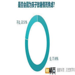 人力資本數字新聞