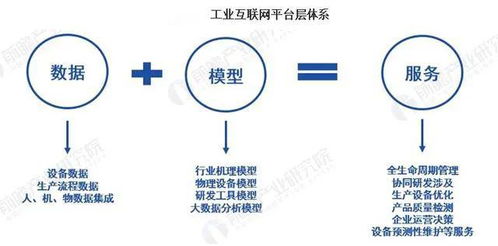 2020年中國新基建工業互聯網產業鏈深度分析 聚焦數據服務