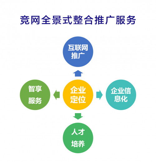 競網(wǎng)啟動服務升級 全景式整合營銷服務助力中小企業(yè)依托工業(yè)互聯(lián)網(wǎng)數(shù)據(jù)服務實現(xiàn)快速增長