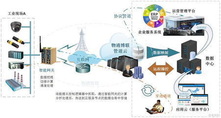 智能網關在智能交通與工業互聯網數據服務中的關鍵作用