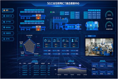 賦能企業數智化轉型 中軟國際成功入圍中國移動上研院DICT集成庫智慧工廠子庫，提供工業互聯網數據服務