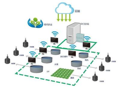 工業互聯網數據服務賦能 未來我國農業智能發展的八大趨勢
