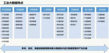 智慧工廠大數(shù)據(jù)解決方案 驅(qū)動工業(yè)互聯(lián)網(wǎng)數(shù)據(jù)服務(wù)的創(chuàng)新與未來