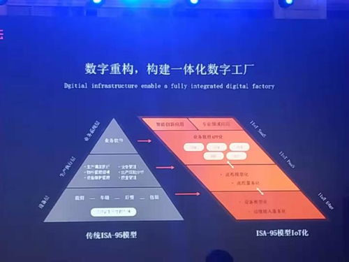庫偉 阿里云工業(yè)互聯(lián)網(wǎng)最核心的三件事——聚焦數(shù)據(jù)服務(wù)