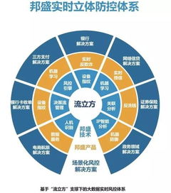 縱橫商戶錢包攜手邦盛科技 實時風控助力小微企業(yè)工業(yè)互聯(lián)網(wǎng)數(shù)據(jù)服務