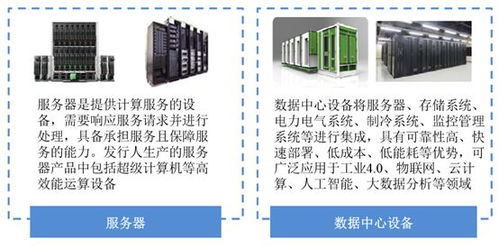 工業(yè)富聯(lián) 以科技服務綜合解決方案驅動工業(yè)互聯(lián)網(wǎng)數(shù)據(jù)服務新篇章