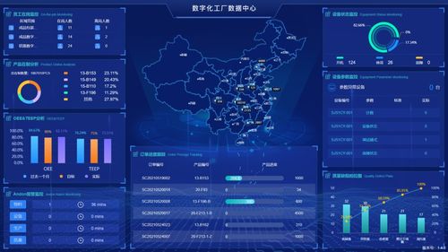重慶涪陵 文谷數(shù)字化工廠獲區(qū)領導肯定，工業(yè)互聯(lián)網(wǎng)數(shù)據(jù)服務賦能產(chǎn)業(yè)升級
