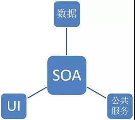 工業(yè)互聯(lián)網(wǎng) 軟件開發(fā)與數(shù)據(jù)服務的雙引擎驅動