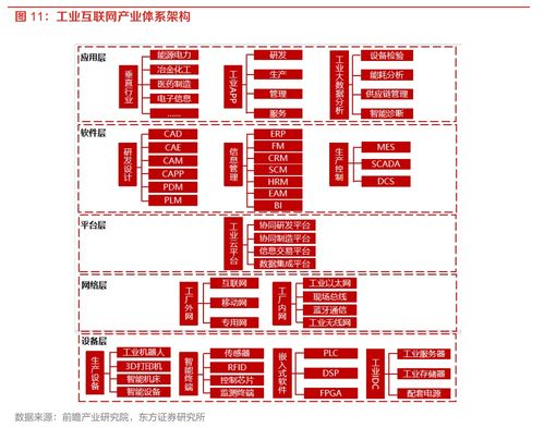 工業(yè)互聯(lián)網(wǎng)網(wǎng)絡領域首個國家標準發(fā)布 產(chǎn)業(yè)鏈上市公司全面梳理