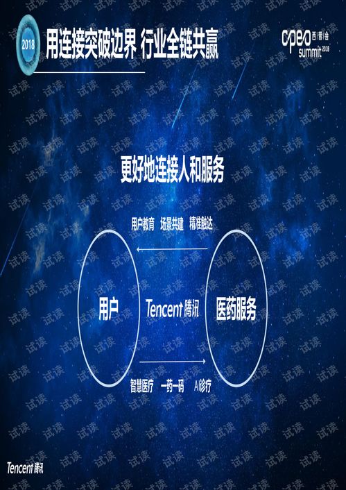 2018醫(yī)藥行業(yè)互聯(lián)網(wǎng)營銷企業(yè)服務解決方案與工業(yè)互聯(lián)網(wǎng)數(shù)據(jù)服務的融合探索