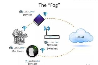 金準(zhǔn)數(shù)據(jù)《2018工業(yè)互聯(lián)網(wǎng)發(fā)展趨勢(shì)報(bào)告》 數(shù)據(jù)服務(wù)驅(qū)動(dòng)產(chǎn)業(yè)變革