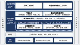 工業(yè)互聯(lián)網(wǎng)傳感器 從感知硬件到數(shù)據(jù)與服務(wù)的價(jià)值創(chuàng)造者